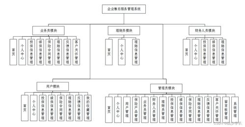 SpringBoot企業(yè)售后服務(wù)管理系統(tǒng)設(shè)計(jì)與實(shí)現(xiàn)