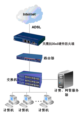 天鷹網安 小型網吧如何全面防范DDoS攻擊與優化計算機系統服務